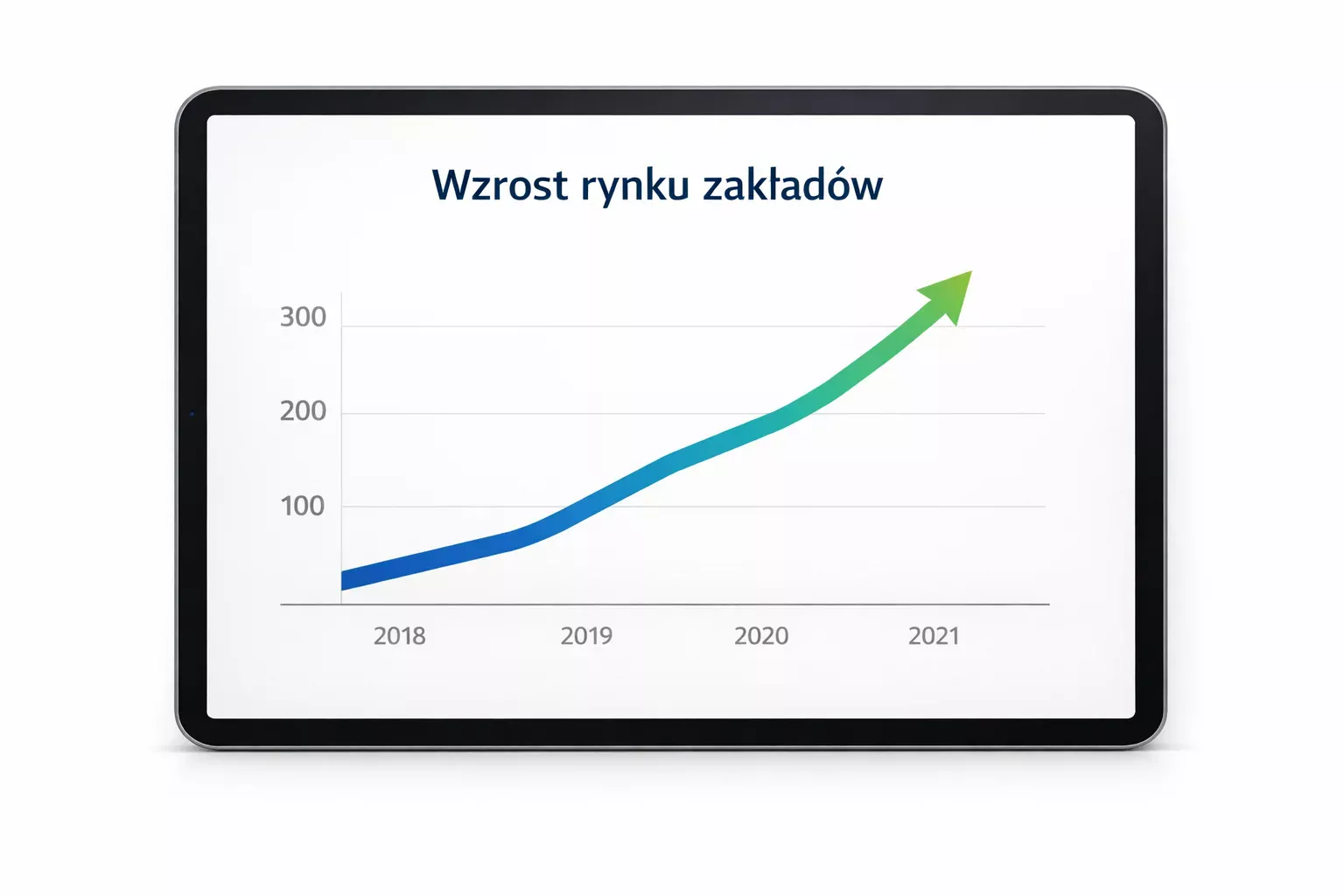 Wykres wzrostu rynku zakładów bukmacherskich