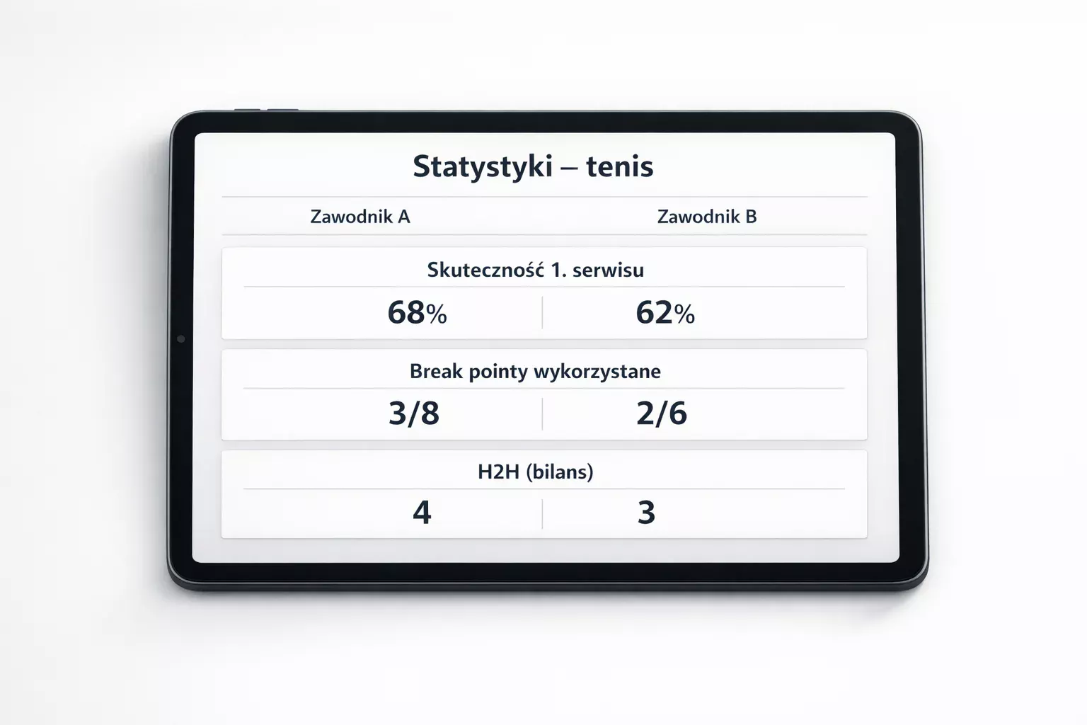 Statystyki tenisowe na ekranie tabletu